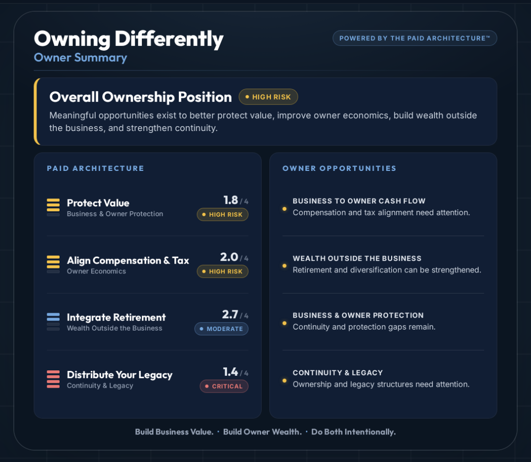 Owning Differently owner summary showing Architecture scores and owner opportunities